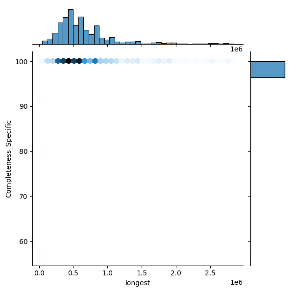 Enterobacter cloacae_all_longest_Completeness_Specific.png